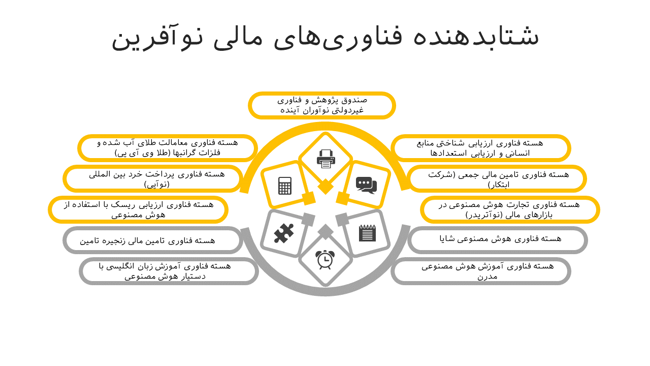 سرمایه پذیری: چگونه برای طرح های نوآورانه جذب سرمایه کنیم؟